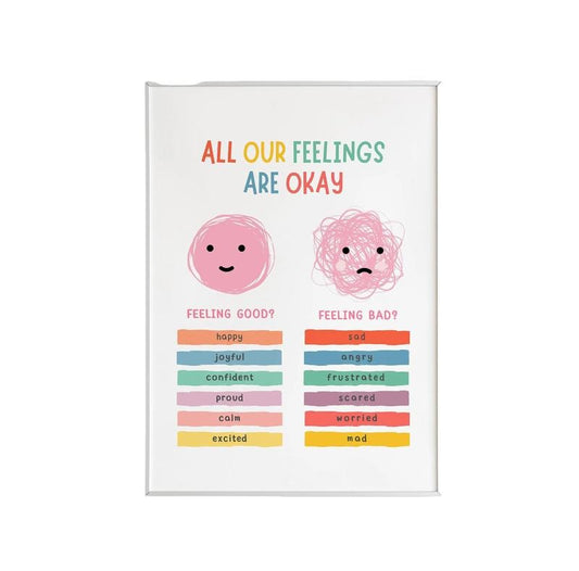 All Our Feelings Are Okay Office Decor, Therapy Office, Cbt Dbt Theraphy, Counseling Poster, Gifts For Her Wall Art Decor, Poster Prints No Frame, Wall Hanging Decor, Vintage Poster Art, Gifts For Birthday Christmas Xmas Landscape Photo